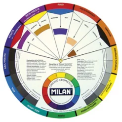 Círculo cromático Milan