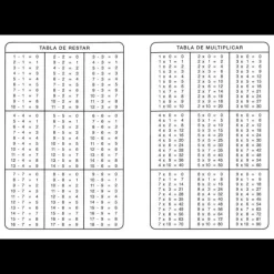 Tablas de multiplicar Salvatella